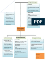 Cognitive, Language, and Literacy Development