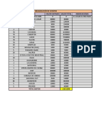 Tabla de Gastos de Evento