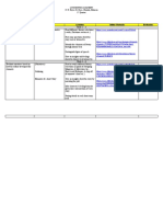 Compentencies Title/Topic Activities Online Materials Evaluation