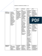 Cuadro Comparativo