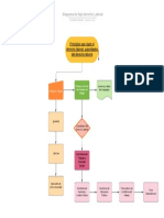 Diagrama flujo derecho laboral principios autoridades