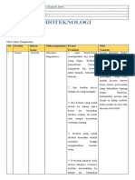 LKPD Bioteknologi Ayud