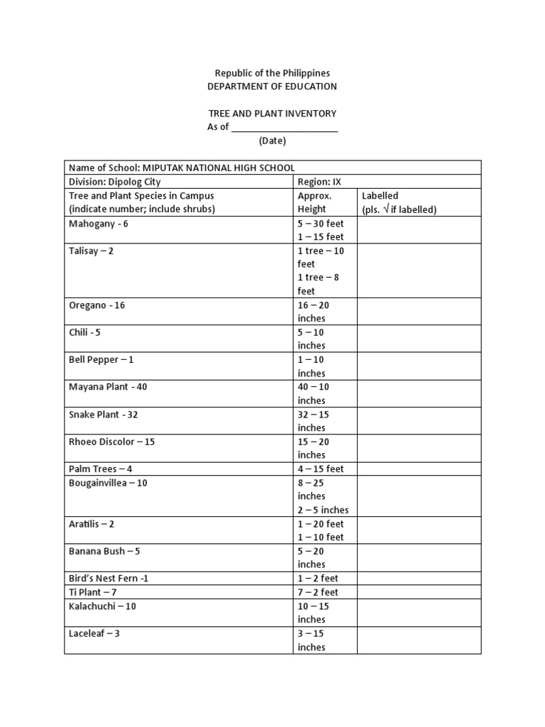 Miputak National High School Plant Inventory | PDF