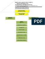 Struktur Audit Internal I