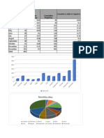 Months Sales Relative Frequency Cumulative Frequency