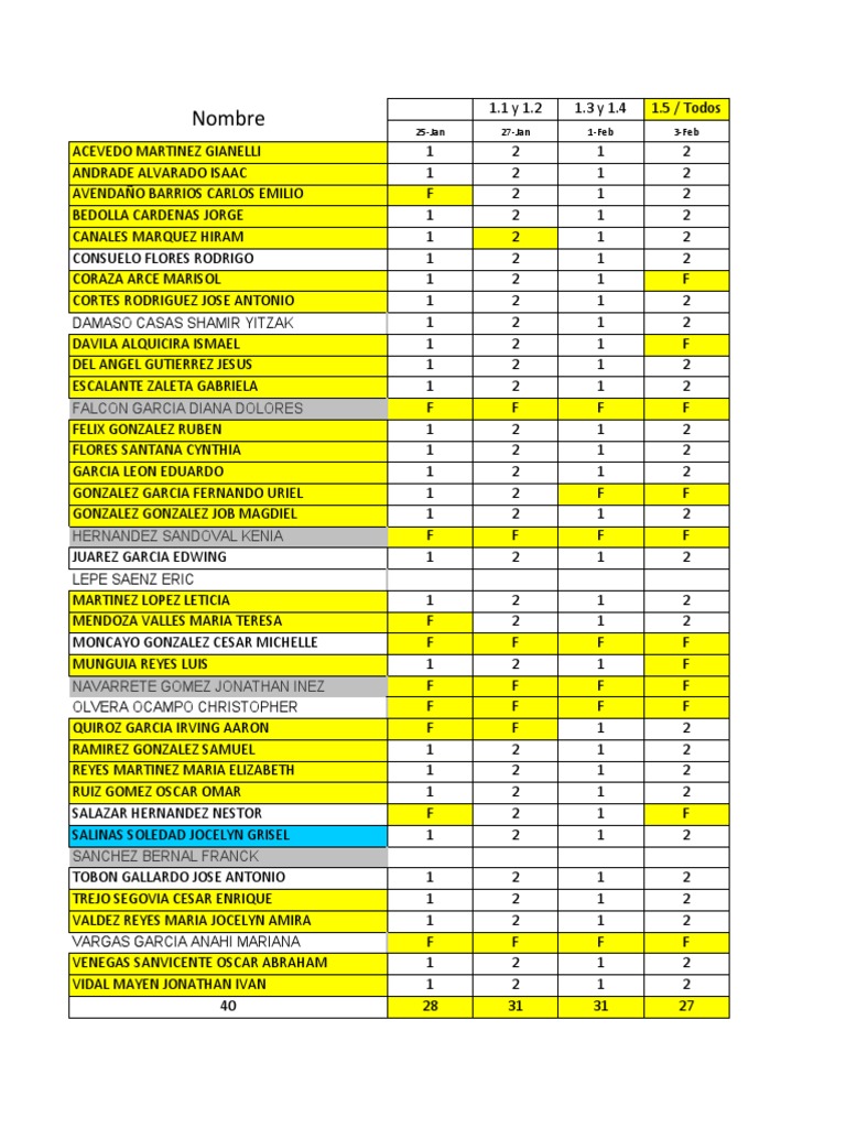 Student Attendance and Evaluation Data | PDF