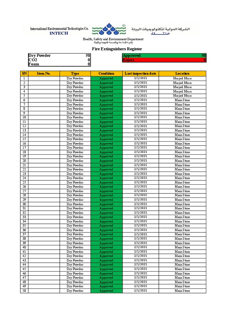 Fire Extinguisher Registration Log | PDF | Active Fire Protection | Fires