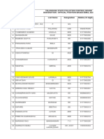 Telangana State Pollution Control Board Designation / Official Position Based Email Id (S)