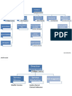 2016 10 03 Organigramme