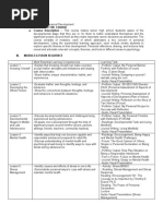 PerDev Course Outline 2