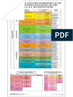 Obschaya Stratigraficheskaya Shkala S Indexami