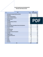 Realisasi PMA Berdasarkan Sektor TW I 2020