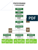 Struktur Organisasi: Pt. Integra Indocabinet