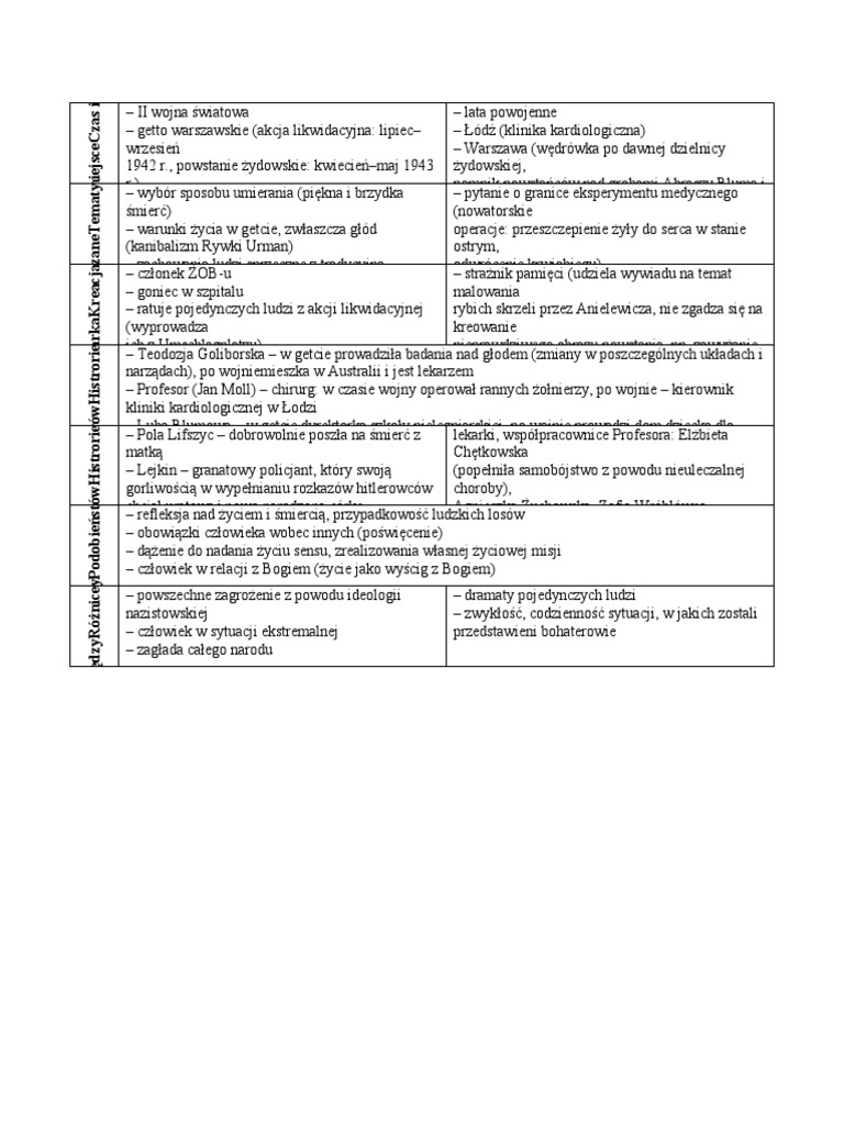 Zdążyć Przed Panem Bogiem Test Pdf