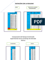 Drenado de Un Tanque Conico-Pimentel