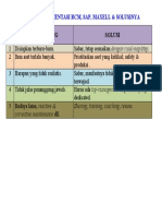 Penghalang Implementasi RCM