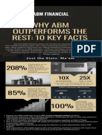 Why Abm Outperforms The Rest: 10 Key Facts