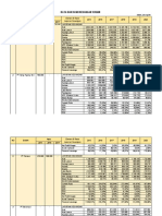 Lampiran 2 Data Dan Rasio Keuangan