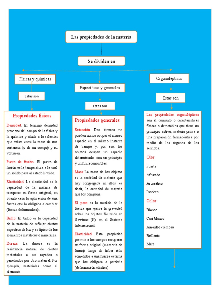 Mapa Conceptual de Propiedades de la Materia | PDF | Importar | Masa