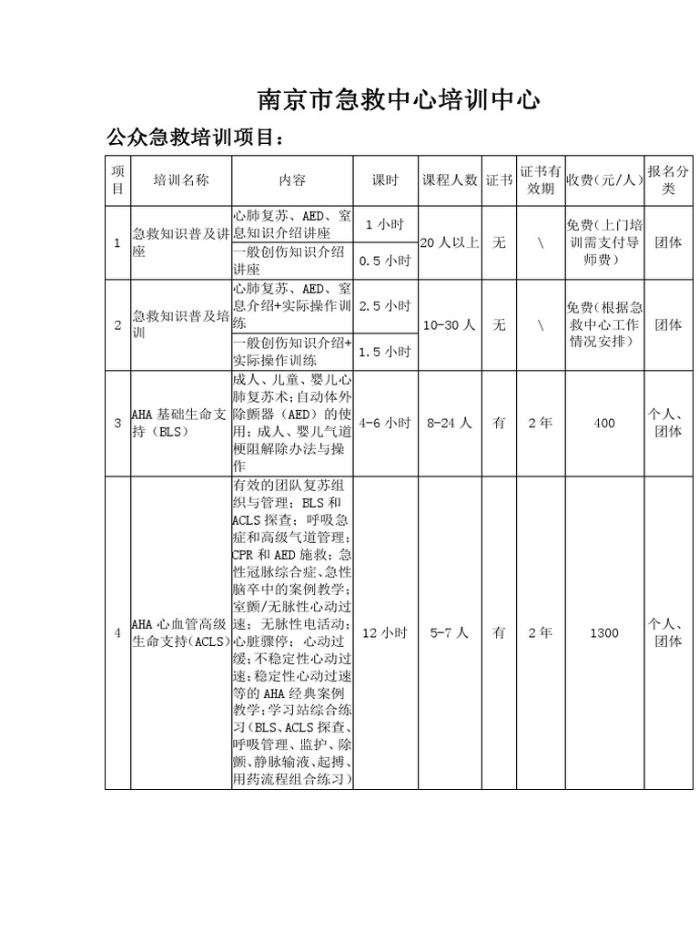 南京市急救中心培训中心 Pdf