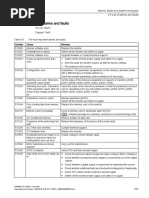 Alarms, Faults and System Messages 8.5 List of Alarms and Faults