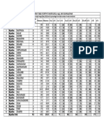 No of Wells in Depth Range (May 2019) and Its Percentage From Total Number of Wells Monitored