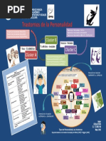 Infografía Trastornos de La Personalidad - Edilia Papa
