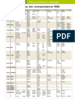 NGK Spark Plug Cross Reference Chart