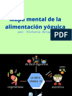 Mapa mental de deporte la alimentación