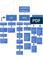 Statistical Software SAS Spss Spad: Disadvantage Advantage Disadvantage Advantage