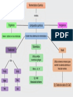 Mapa conceptual de Nomenclatura Quimica