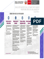 Derechos de Los Usuarios