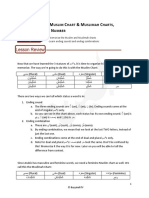 01.1.11 Ism - The Muslim _ Muslimah Charts, Status _ Number (1).Pdf_1561137328