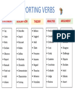 Reporting Verbs: Statement Description Theory Analysis Argument