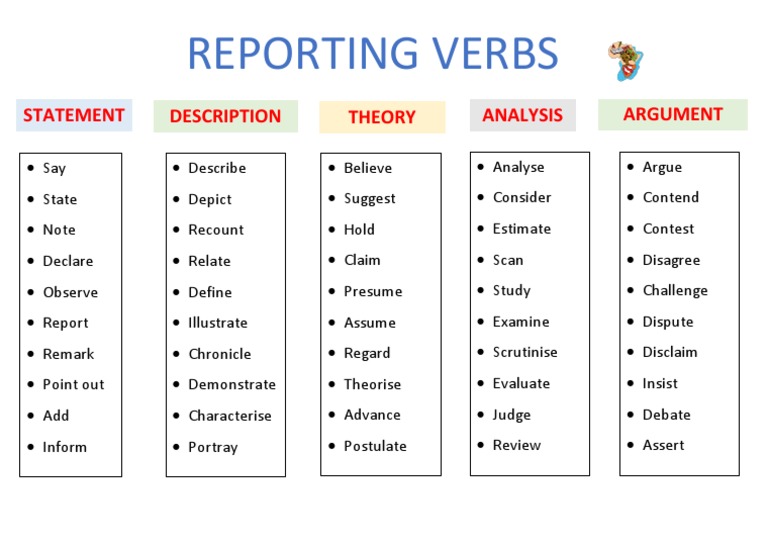 Reporting Verbs for Academic Writing | PDF