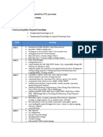 Mulesoft For ETL Processes