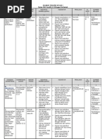 Contoh Silabus Pembelajaran Tematik