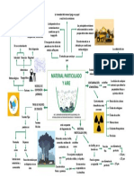 Mapa Mental Biología