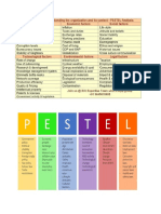 pestle factors