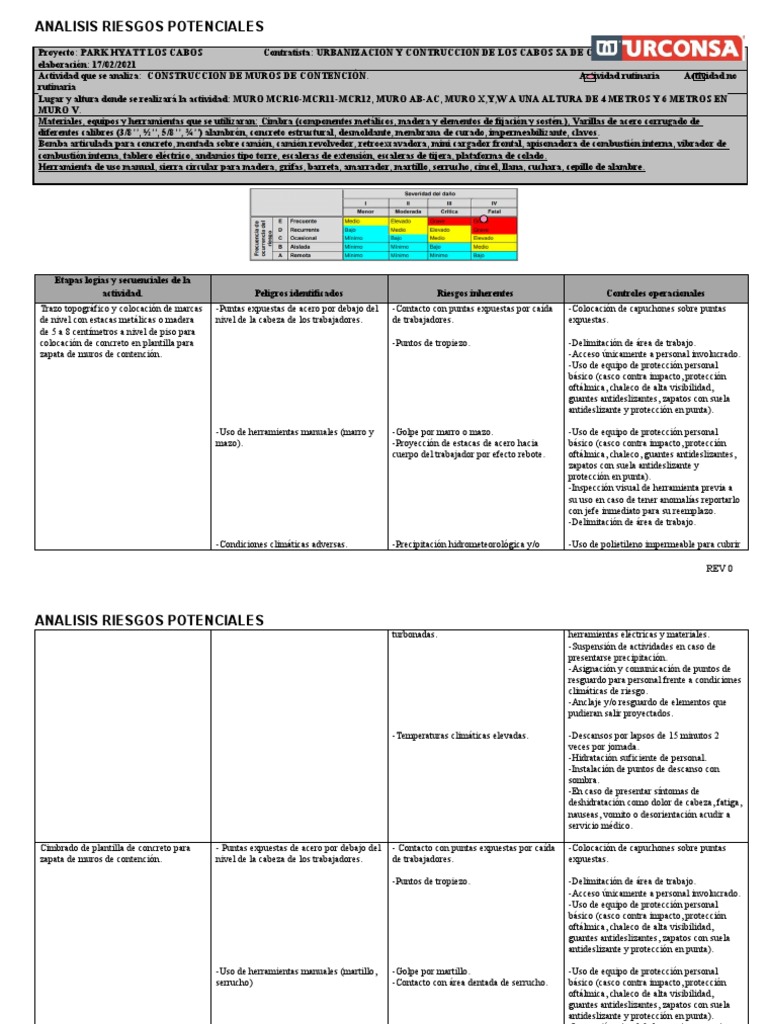 Análisis de Riesgo Muro de Contención | PDF | Casco | Herramientas, image size:768x1024
