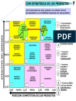 Matriz Posicion