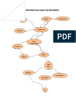 Mapa de Procesos de Canal de Television: Inicio Coorporacion Gerente