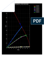 Yiel Surface Plot