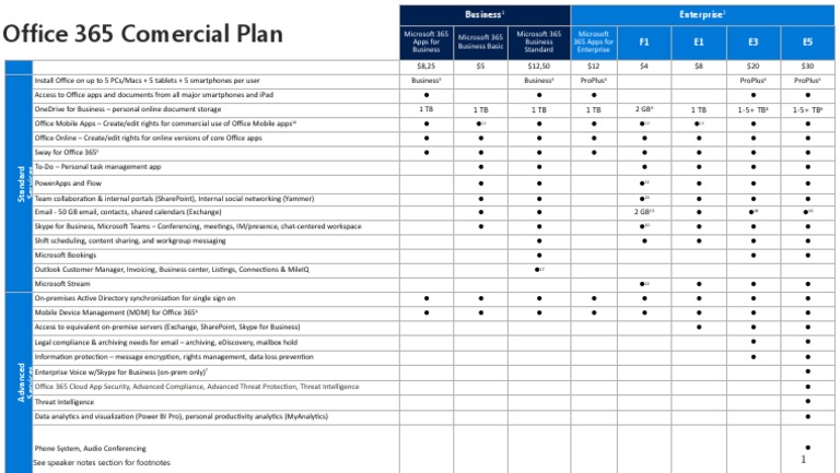 Comparing Microsoft 365 Business and Enterprise Plans: Features ...