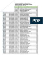 02 Distritales Resultados Finales