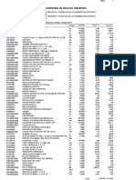 Precios y Cantidades de Recursos Requeridos: Fecha