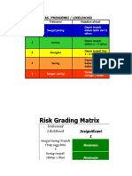 Form Daftar Resiko