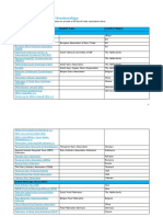 Trade Associations and Memberships: Name English Name Country/ Region Dairy Associations