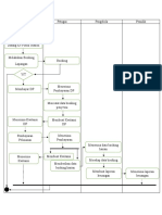 Activity Diagram Penyewaan Lapangan Futsal