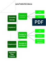 Esquema Portafolio Mis Evidencias - Kelly Johanna Pinzon